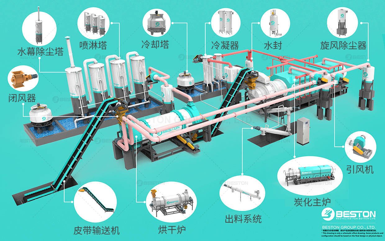  桉樹皮碳化爐零部件導(dǎo)視圖