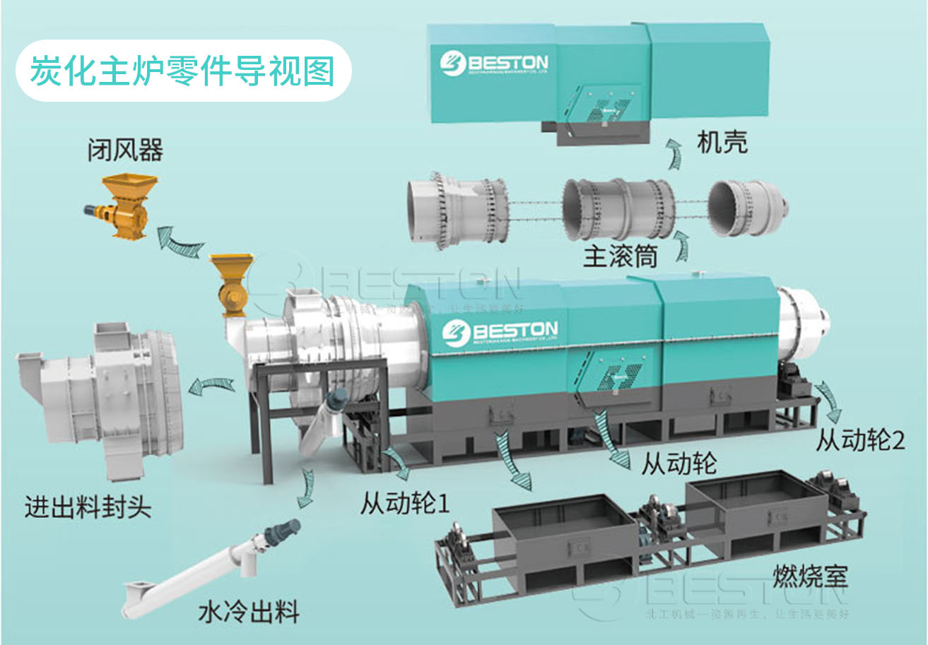 桉樹皮碳化爐主爐零部件導(dǎo)視圖